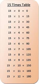 15 times table multiplication chart exercise on 15 times