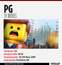 Image result for disney financial report 2015