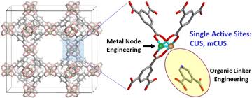 Schluss mit lustig ihr habt es so gewollt. Chemical Reactions At Isolated Single Sites Inside Metal Organic Frameworks Springerlink