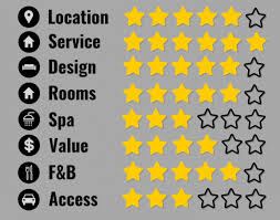 Every player who participates in free fire game wants to create his own character name that is impressive and unique compared to other characters. Aman Bhutan A Review Of The Fantastic Amankora Luxury Hotels