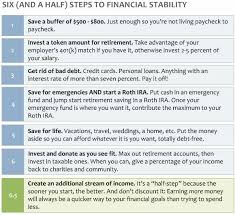 Paid as agreed means you paid your account on or before the due date. Emergency Funds Why Where And How Much