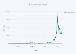 For more info on how we might use your data, see our privacy notice and access policy and privacy website. Where Can I Find A Csv File Of Bitcoin Price Data By Date Quora