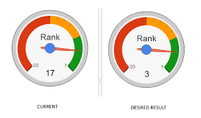 google charts gauge stack overflow