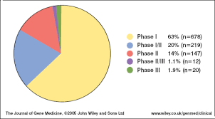 Pros And Cons Of Gmos Chart Pros And Cons Of Flowchart