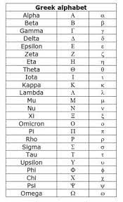 Once you get the alphabet down, you'll be surprised just how many greek words you'll find you know already. Dohoda Stastny Postimpresionismus Kappa Symbol Word Test Umerny Rukopis