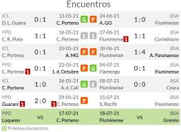 We did not find results for: Pronostico Cerro Porteno Vs Fluminense Estadisticas Previa Y Picks De Apuestas Copa Libertadores 2021 Pronosticos Oddschecker