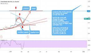 You deserve access to the same investing opportunities as the wealthy. Icon Nasdaq Change The Trend For Nasdaq Icon By Multiassetxplorations Tradingview