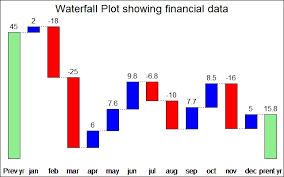 Excel Nested Waterfall Plot Super User