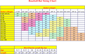 Download Baseball Bat Buying Chart Png Image With No