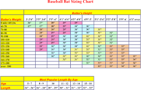 download baseball bat buying chart png image with no