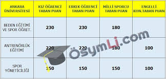 We did not find results for: Ankara Universitesi Besyo Taban Puanlari 2020 Osymli Com Tabata Ankara Okuma