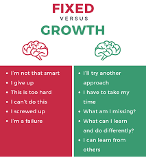 You might find it effective to make a mantra for yourself, depending on how you're feeling. Adjust Your Mindset For Success