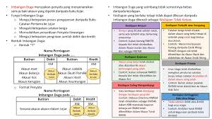 Contoh akaun lengkapan , akaun kenderaan. Teacher Jasmine Photos Facebook