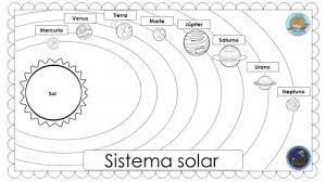 imagenes del sistema solar para ninos planetas maquetas para colorear imprimir mejores imagenes sistema solar solar system projects solar planet solar system projects solar
