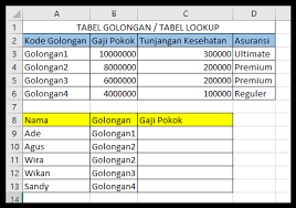 Berbeda dengan rumus lookup yang dapat mencocokkan data teks maupun numerik. Fungsi Rumus Excel Lookup Dan Reference Serta Contohnya