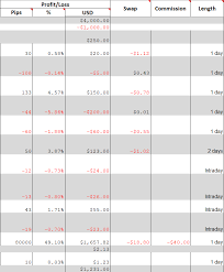 If you have any suggestions and feedback please leave a comment. Forex Trading Journal