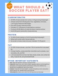 May 29, 2021 · honestly, it's not that important to stretch your arms before you play soccer, unless you'll be goaltending. Free Downloadable Meal Plan For Teen Soccer Football Players Fueling Teens