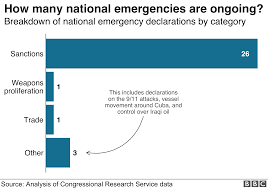 Please feel free to adapt the materials to hazards that can impact your local area. How Emergency Powers Could Be Used To Build Trump S Wall Bbc News