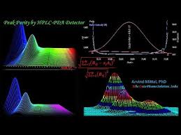The uv, vis, and pda detectors are categorized as absorbance detectors. Peak Purity By Hplc Pda Detector Youtube