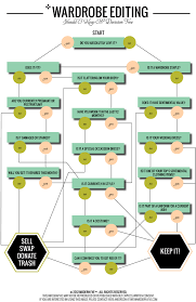 If you are looking for help on how to get rid of clothes and form a more minimalist closet, here are nine simple tips to get you started: Wardrobe Editing Wardrobe Edit Decision Tree Style