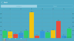 Ios Charts Label For Every Bar Stack Overflow