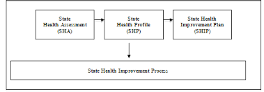 Delaware Statewide Health Assessment Delaware Health And Social Services State Of Delaware