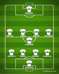 Real madrid vs liverpool has tasted success in the champions league in recent years. How Real Madrid Could Line Up For Their First Game Back