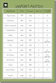 Cricut Settings Cricut Cricut Expression Cricut Tutorials