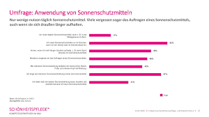 Kostenloser download hd oder 4k nutze alle videos kostenlos für deine projekte. Beim Sonnenschutz Da Geht Noch Was Presseportal