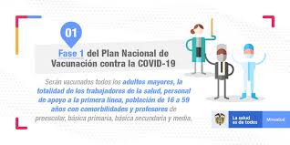 International travelers entering colombia must present a negative pcr test carried out within 96 hours before the flight. Crc Colombia On Twitter El Plan Nacional De Vacunacion Contra La Covid 19 Incluye 2 Fases Y 5 Etapas Te Contamos Quienes Seran Priorizados En La Primera Fase Vacunassegurasyefectivas Https T Co Pf54wzd3iu Twitter