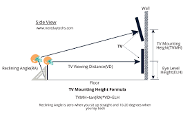 at what height should your flat screen be mounted