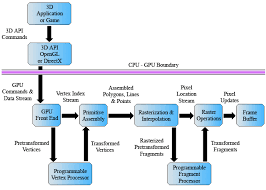 Image result for Computers Programming Graphics Algorithms and Data Structures Collision Detection
