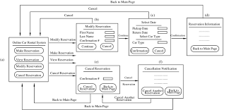 1 The Online Car Rental System Ocrs Download Scientific Diagram