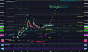 I Was Asked To Chart Trx Might Have To Join Binance