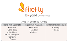 Rumah subang asri & titi asriterletak di tepian kelompok peninsula terbaik di kota baru parahyangan dengan limpahan udara dan view lembah, danau, serta. Gift Search Bonuslink