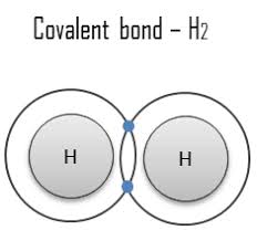 Check spelling or type a new query. Covalent Bond Vs Metallic Bond Definition Material Properties