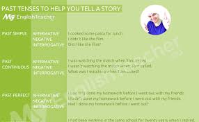Contoh dialog simple past tense 4 orang. Contoh Dialog Simple Past Tense Dan Present Perfect Tense Temukan Contoh