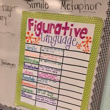 Life In Fifth Grade Teaching Figurative Language Part 1
