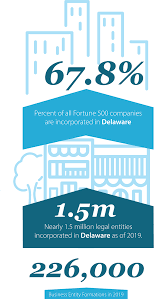 Annual Report Statistics Division Of Corporations State Of Delaware