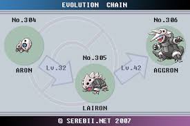 Aron Evolution Pokemon Anime Evolution