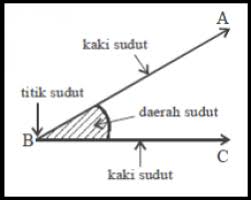Maybe you would like to learn more about one of these? Pengertian Sudut Jenis Jenis Sudut Dan Hubungan Antar Sudut Rumushitung Com
