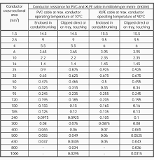 Cable Selection Chart For Motors Manual