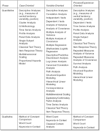 Research methods is a broad term. Emergent Data Analysis Techniques In Mixed Methods Research A Synthesis Sage Research Methods