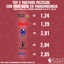 En las primarias presidenciales realizadas el 2 de julio de 2017 se eligieron los candidatos presidenciales de dos. Facebook