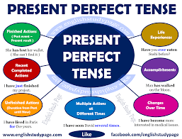 Present Perfect Tense English Study Page Tenses English