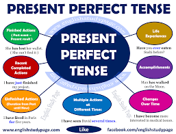 present perfect tense english study page tenses english