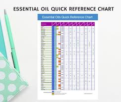 essential oil quick reference chart printable woman with mind