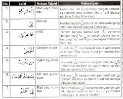 Scroll down for more details. Surat Yasin Lengkap Dengan Tajwid 31 Ogos 2018