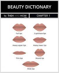 To revisit this article, visit my profile, thenview saved stories. Types Of Lip Shapes Lip Shapes Types Of Lips Shape Cupids Bow Lips