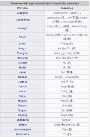 In this way, and crossing these data we have about the current chinese surnames with the most abundant chinese surnames one hundred or two hundred years ago. Why Are Certain Chinese Surnames Common In Certain Provinces Chinese Language Stack Exchange